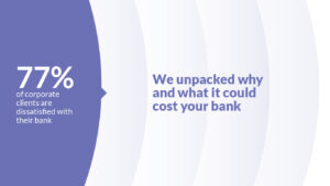 Graphic highlighting that 77% of corporate clients are dissatisfied with their bank, emphasizing the need for improved corporate banking experiences and customer engagement.